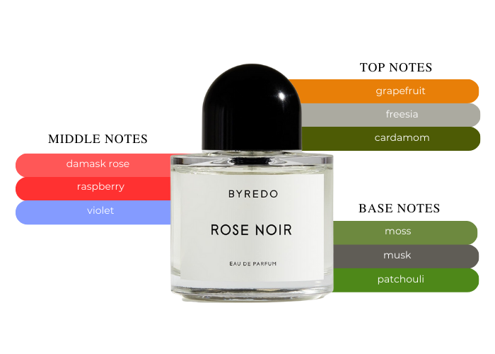 Byredo Rose Noir Eau de Parfum
