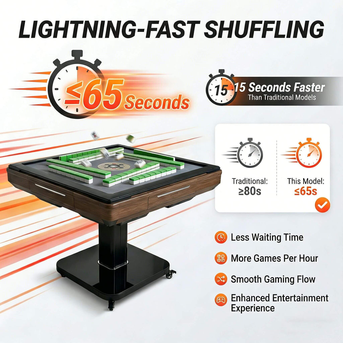 Foldable Automatic Mahjong Table With Wheels And Hard Cover (SAK63158)
