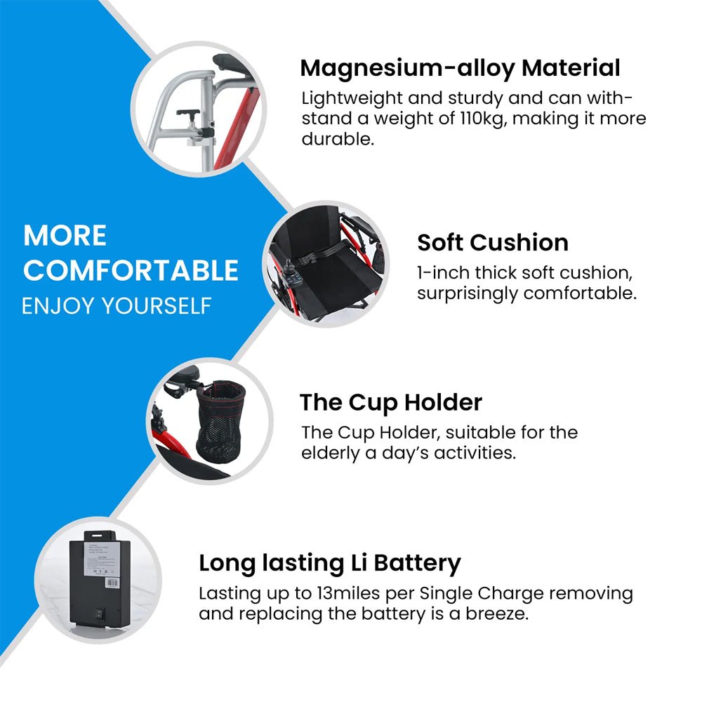 Metro Mobility iTravel Lite 24V/10AH 200W Premium Portable Folding Power Wheelchair, 220LBS (SAK97362)