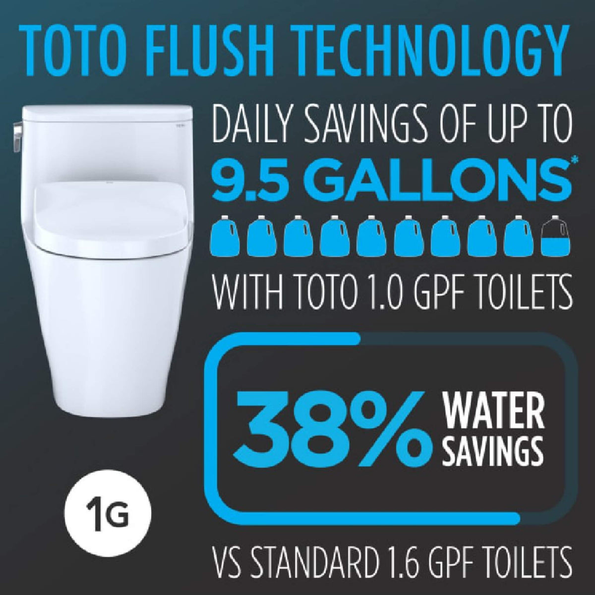 [MW4544726CUFGA#01] TOTO Drake II Washlet S7 And 1.0 GPF Elongated Chair Height Bidet Toilet (SAK70831)