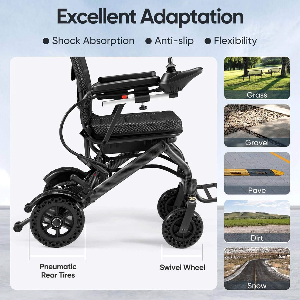 Pride Premium Lightweight Foldable All-Terrain Electric Wheelchair, 300LBS [FDA & Airline Approved] (SAK18673)